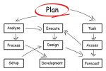 Flow Chart in Sketch Style